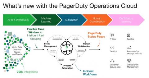 pagerduty