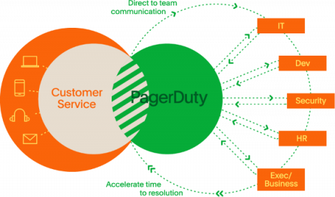 pagerduty