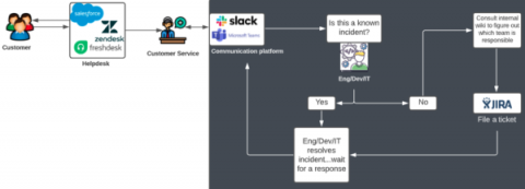 pagerduty