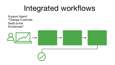 pagerduty