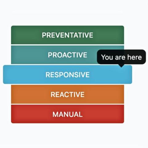pagerduty
