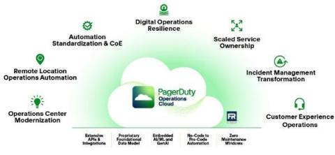 pagerduty