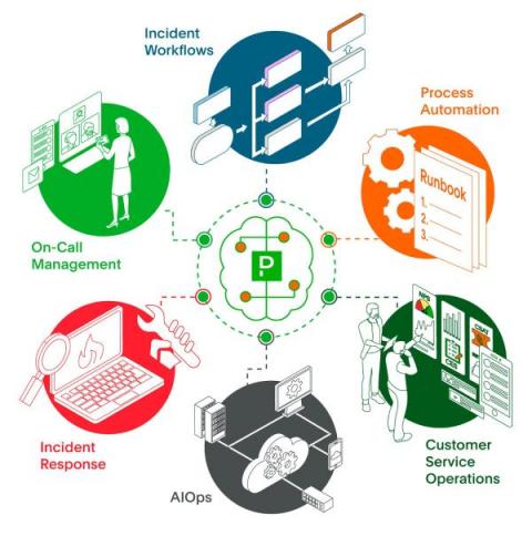 pagerduty