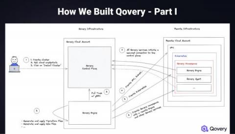 qovery