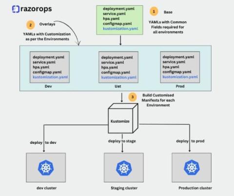 razorops