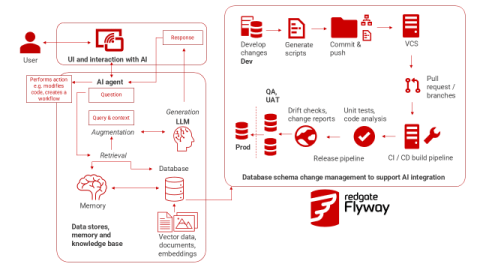 redgate