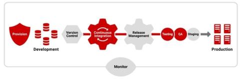redgate