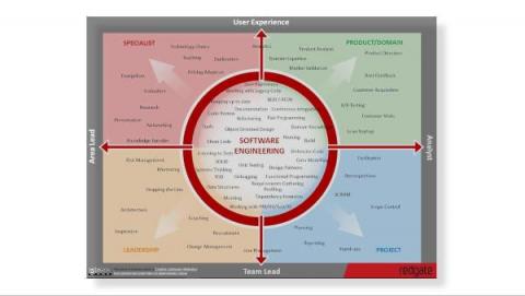 redgate