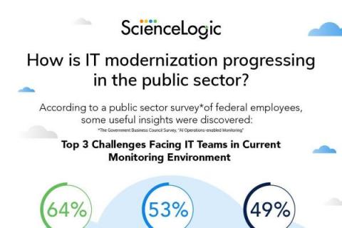 ScienceLogic