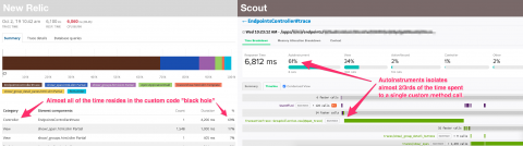 scout