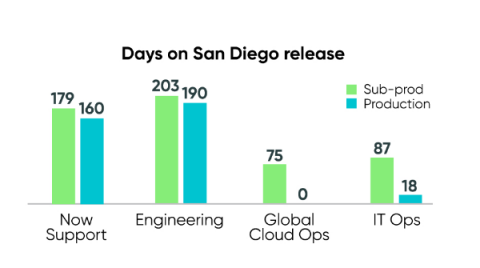 servicenow