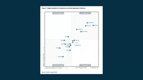 servicenow