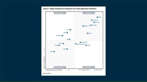 servicenow