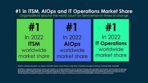 servicenow