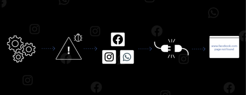 site24x7