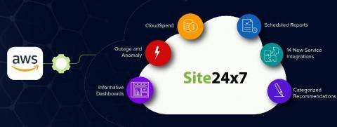 site24x7