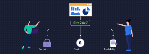 site24x7