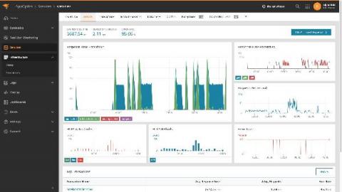 solarwinds