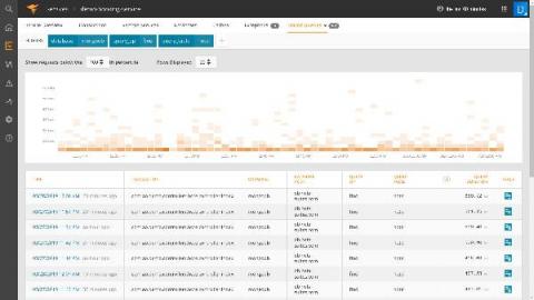 solarwinds