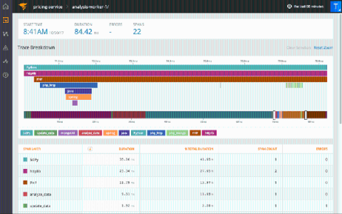 solarwinds