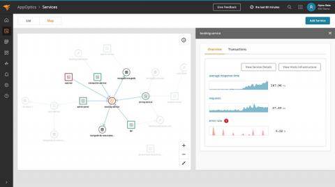 solarwinds