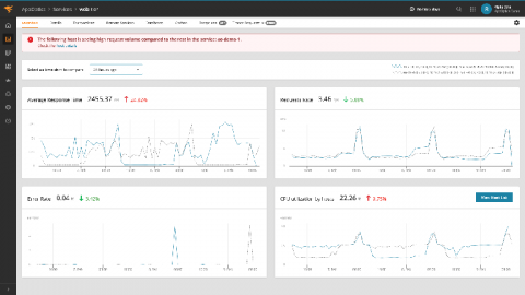 solarwinds
