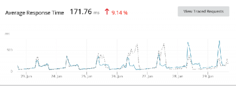 solarwinds