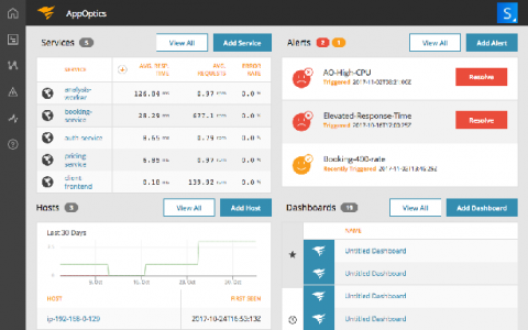 solarwinds