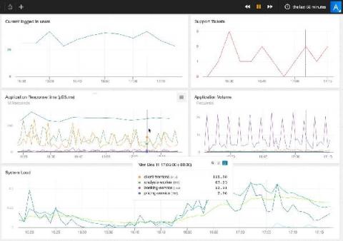 solarwinds