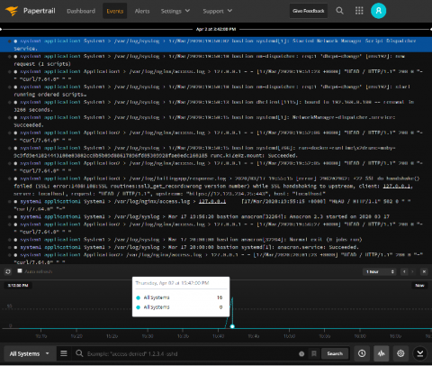 solarwinds