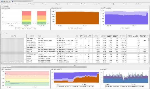 solarwinds