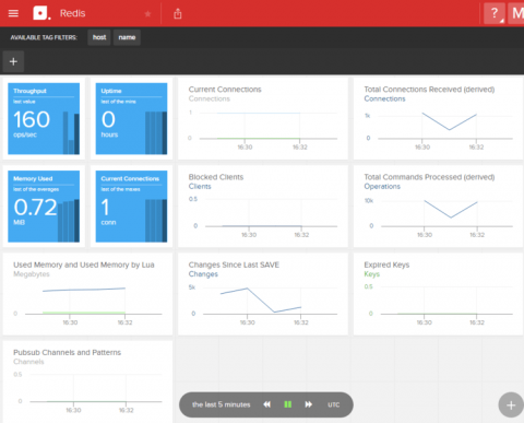solarwinds