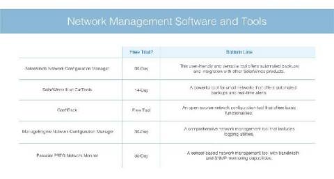 solarwinds