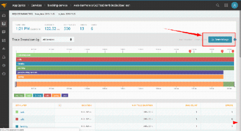 solarwinds