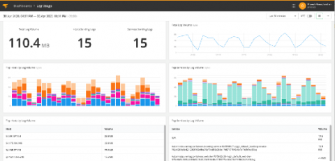 solarwinds