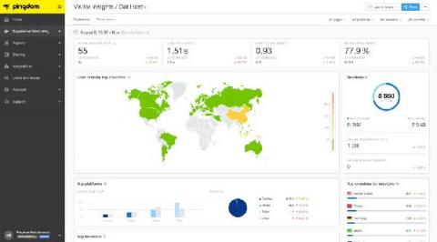 solarwinds