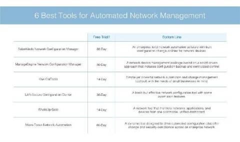 solarwinds