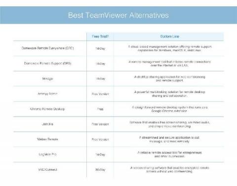 solarwinds
