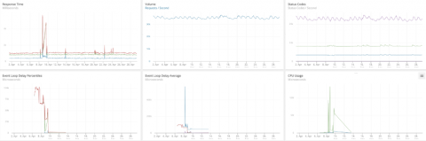 solarwinds
