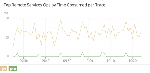 solarwinds