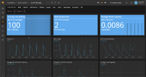 solarwinds