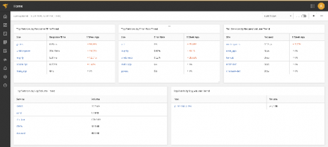 solarwinds