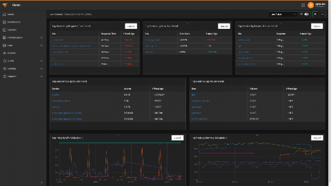 solarwinds