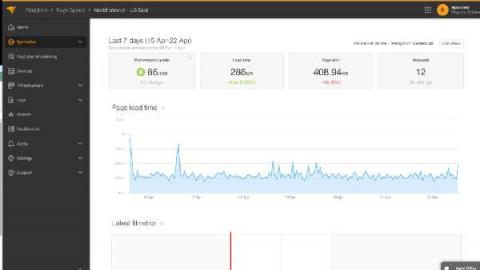 solarwinds