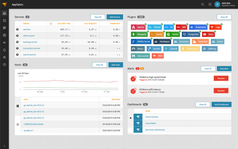solarwinds
