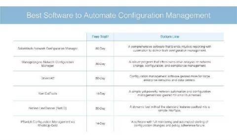 solarwinds