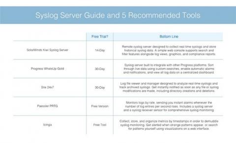 solarwinds