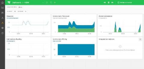 solarwinds