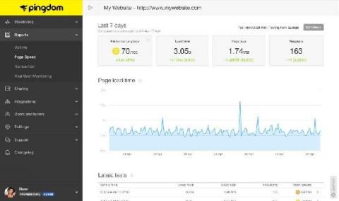 solarwinds