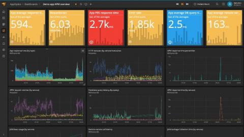 solarwinds